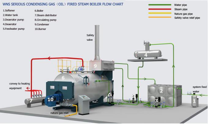 1400Kw καίγοντας λέβητας ατμού αερίου χαμηλής πίεσης για τη χημική βιομηχανία